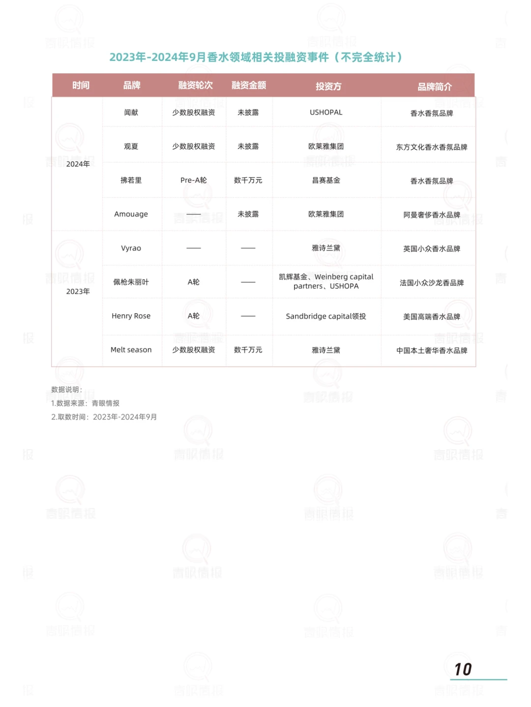 2024香水消费市场趋势报告