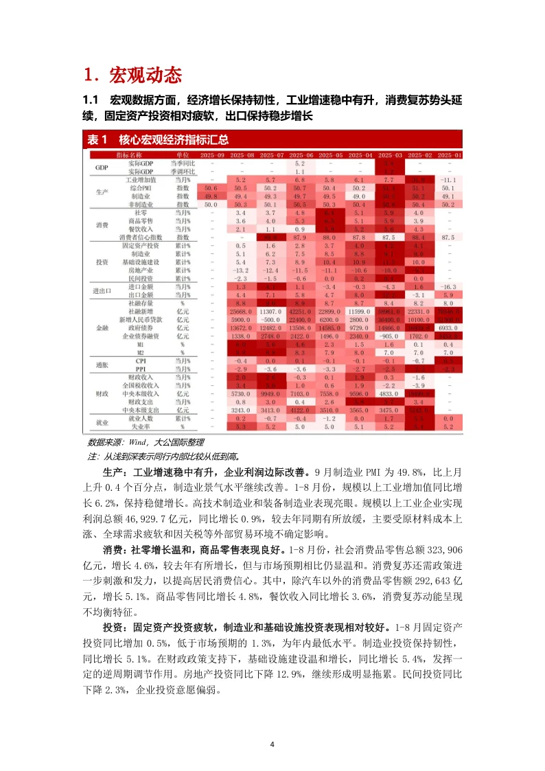 2025年1-9月债券市场分析报告
