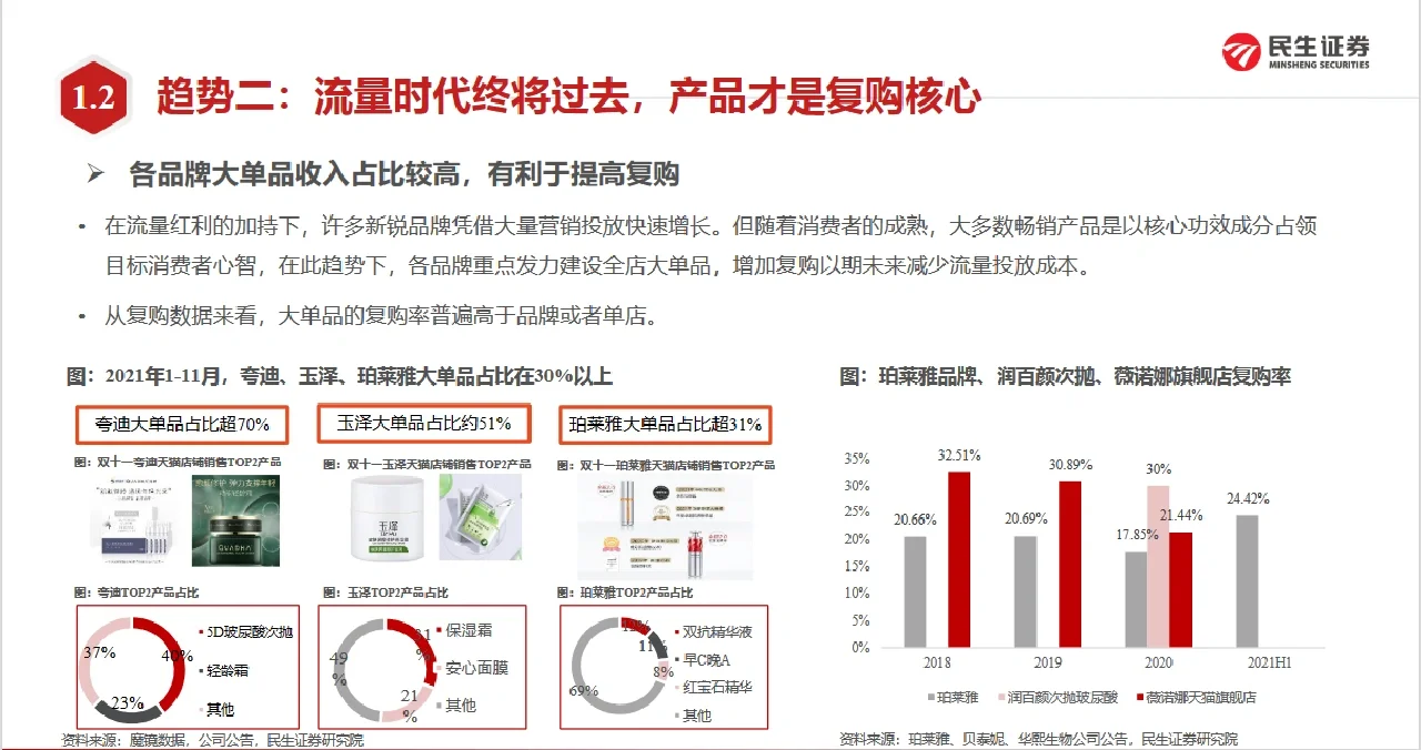 74页行业报告/2022年零售行业年度策略