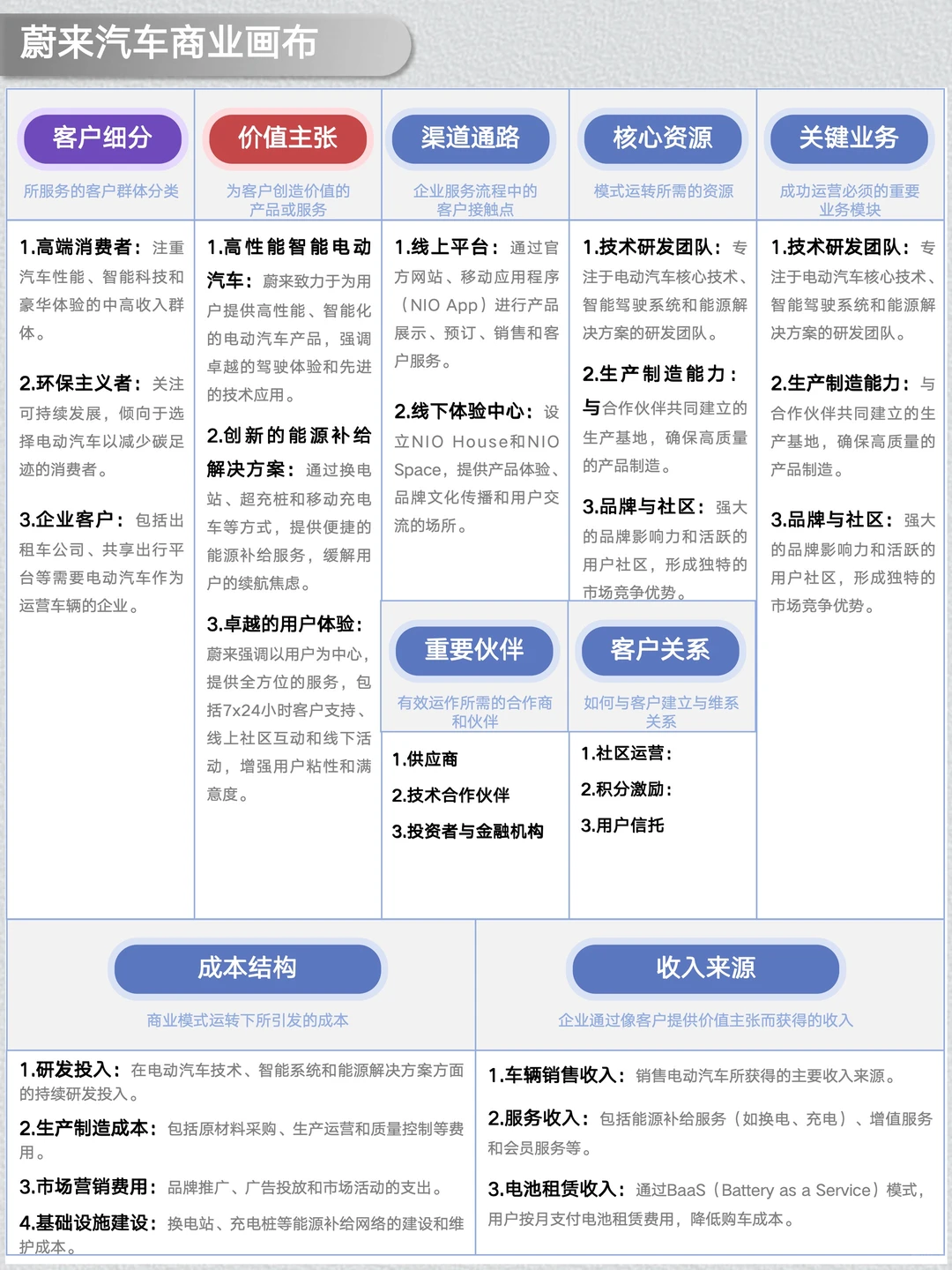 一天经营一家企业：NO.35 蔚来