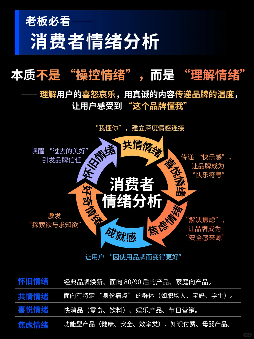 老板必看！如何进行情绪营销？一篇全搞定！