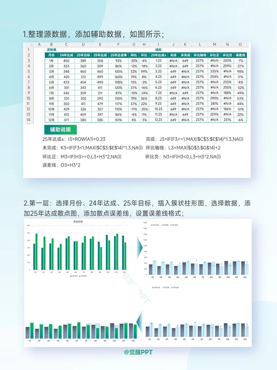 柱状组合图教程｜达成率同环比数据轻松搞定
