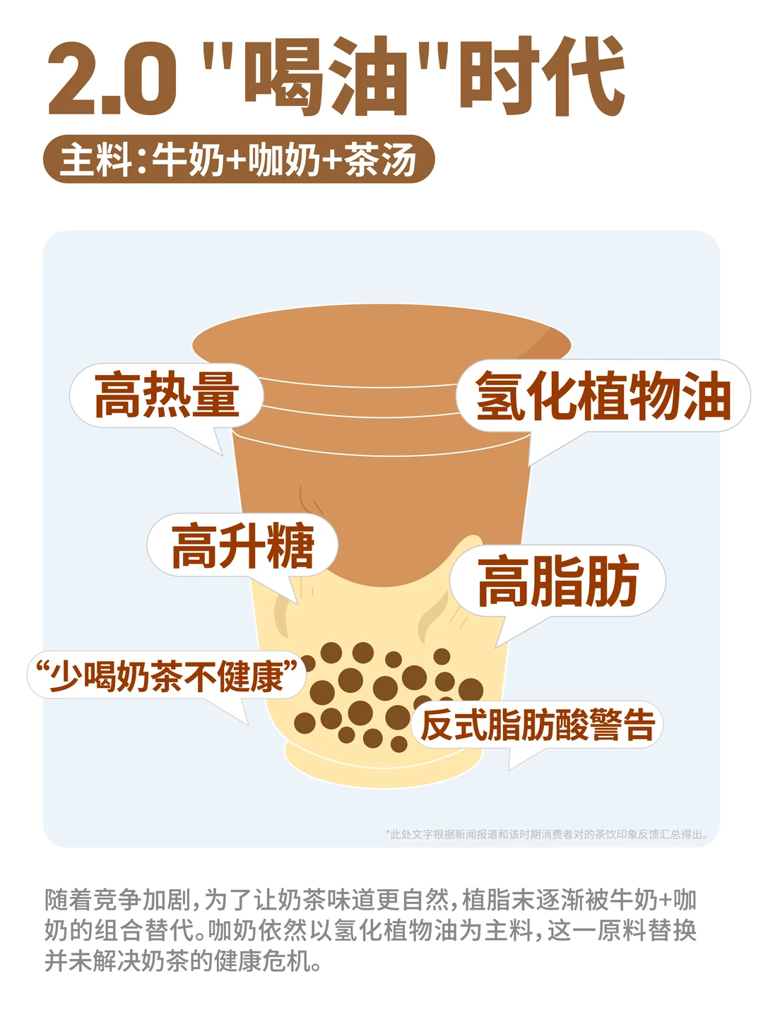 深度拆解奶茶进化史，奶茶进化到第几代？