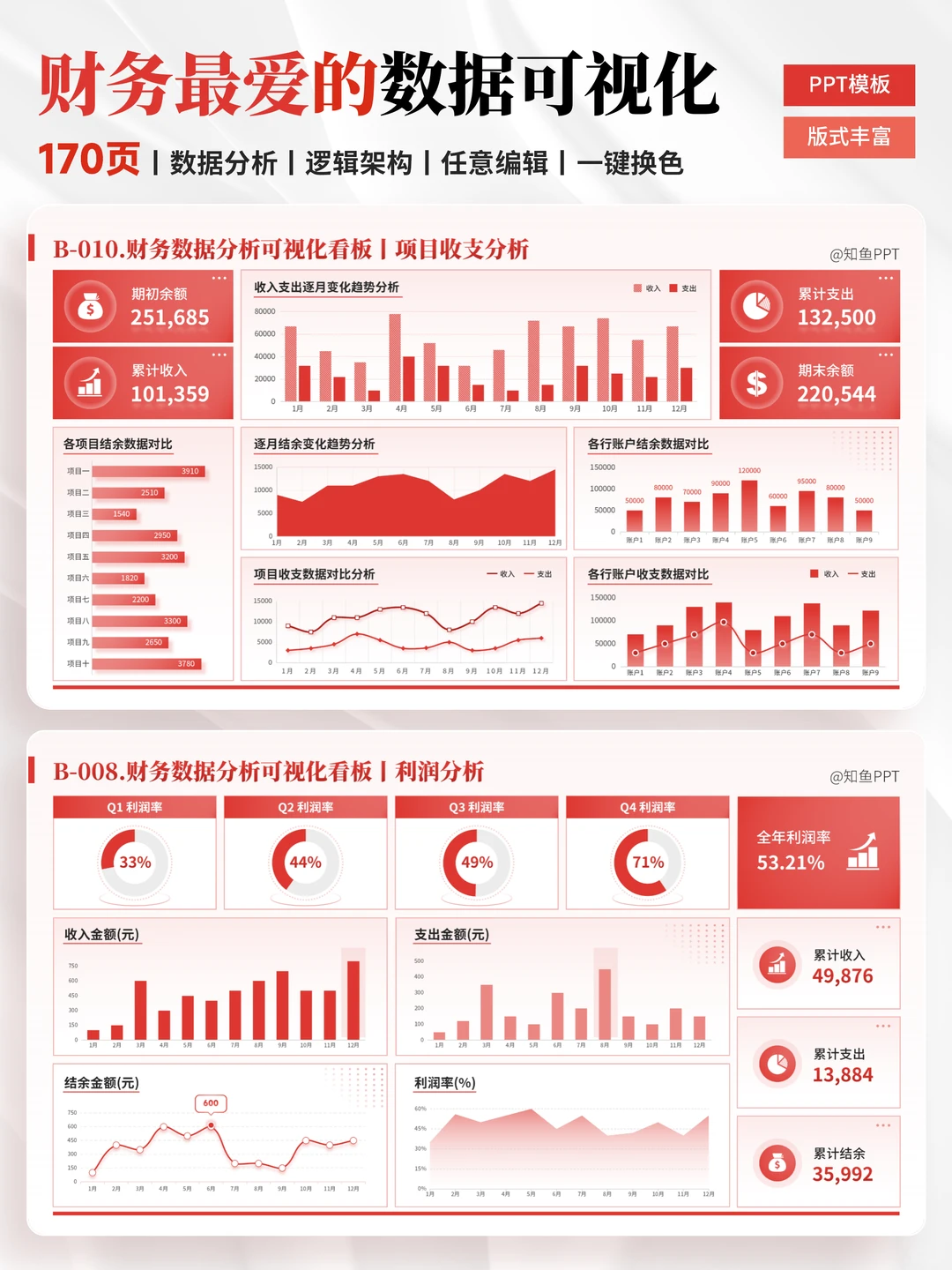 财务数据分析PPT，轻松展示工作成果