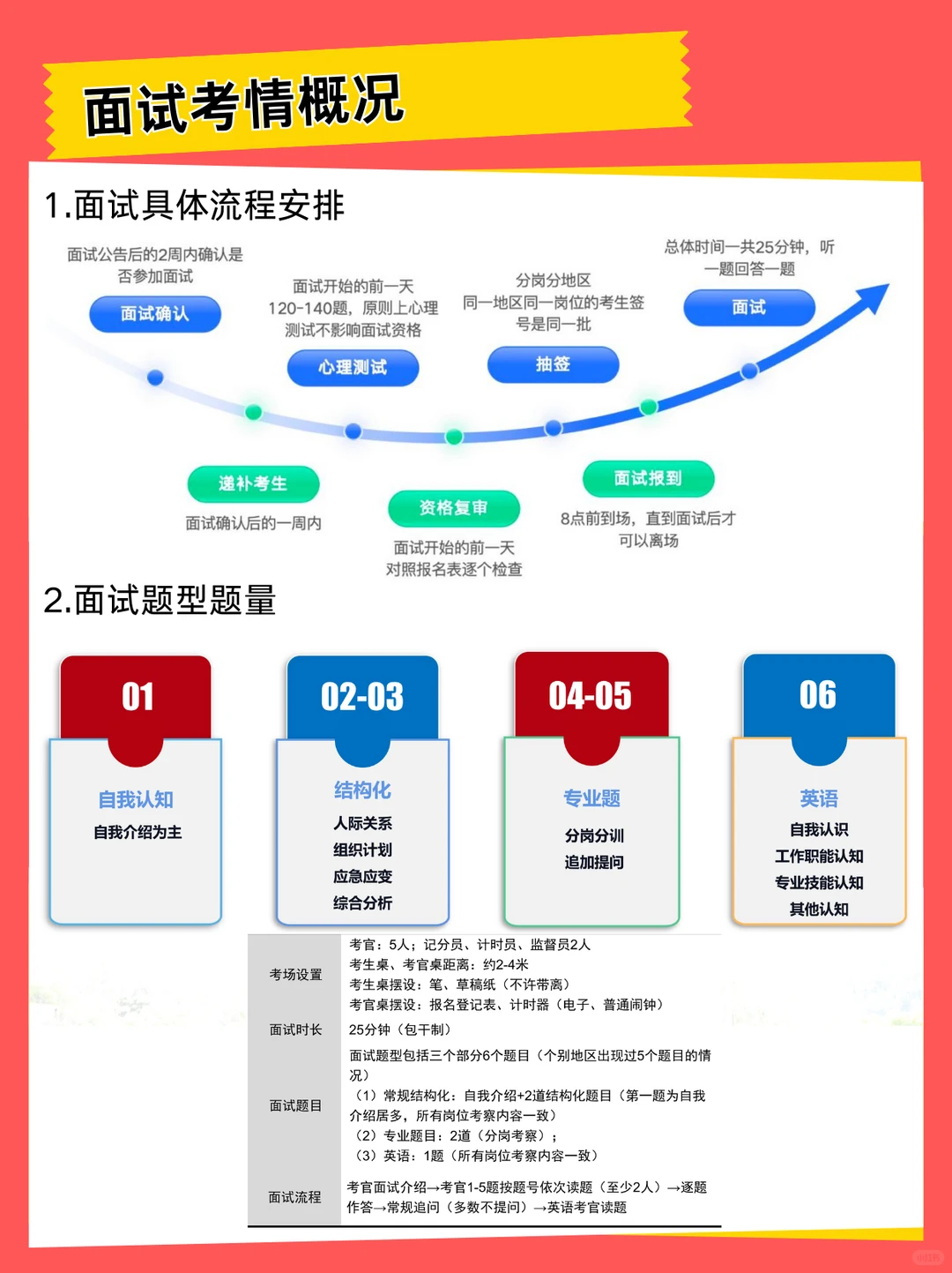 2026国考金管局综合岗专业课面试命题趋势