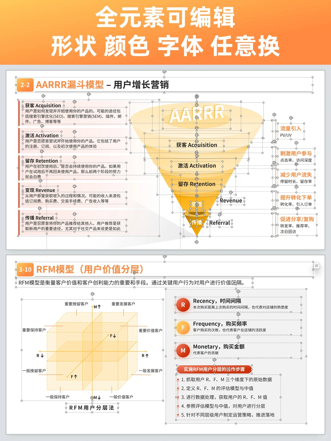 190页！把品类+社媒转化讲明白了