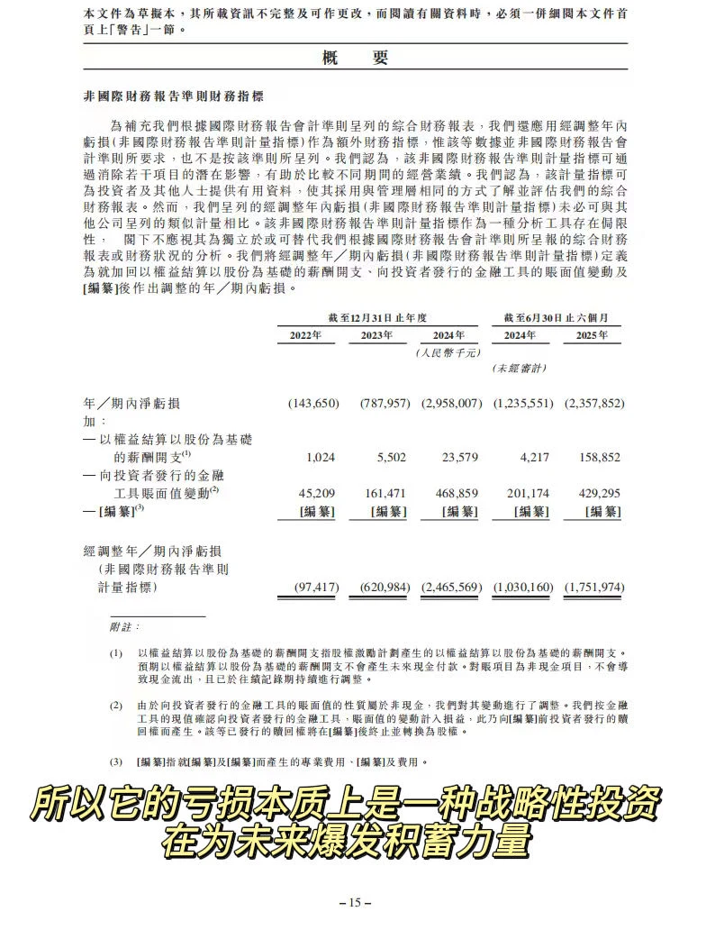 智谱亏23亿被群嘲？看完招股书我沉默了