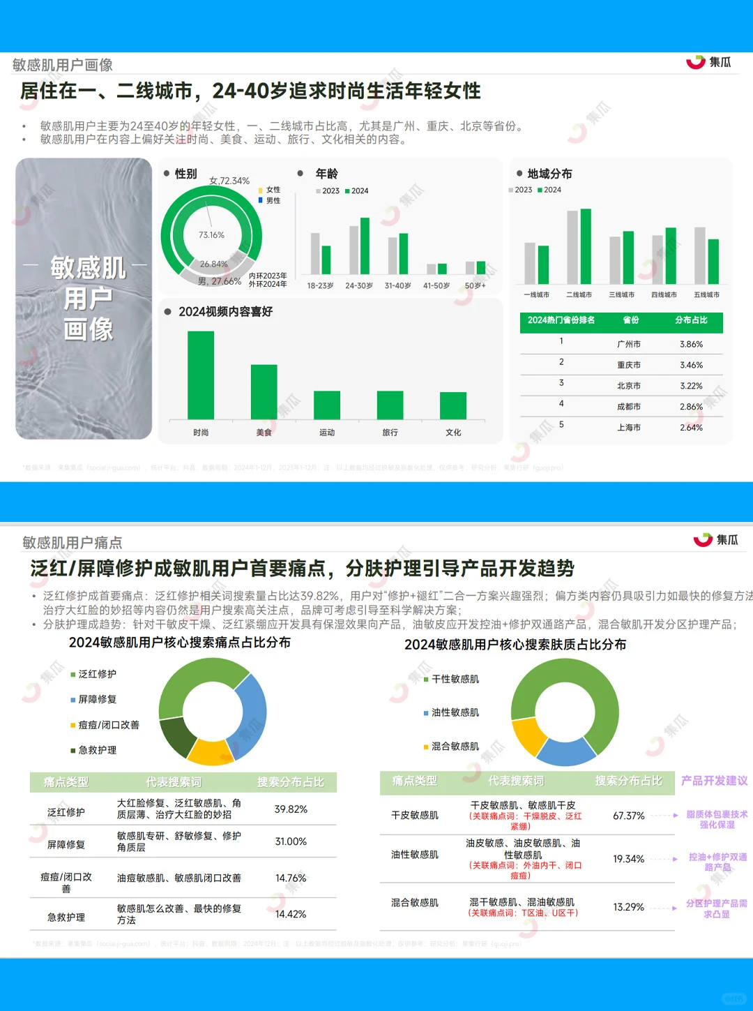 31页报告|2025敏感肌行业趋势洞察