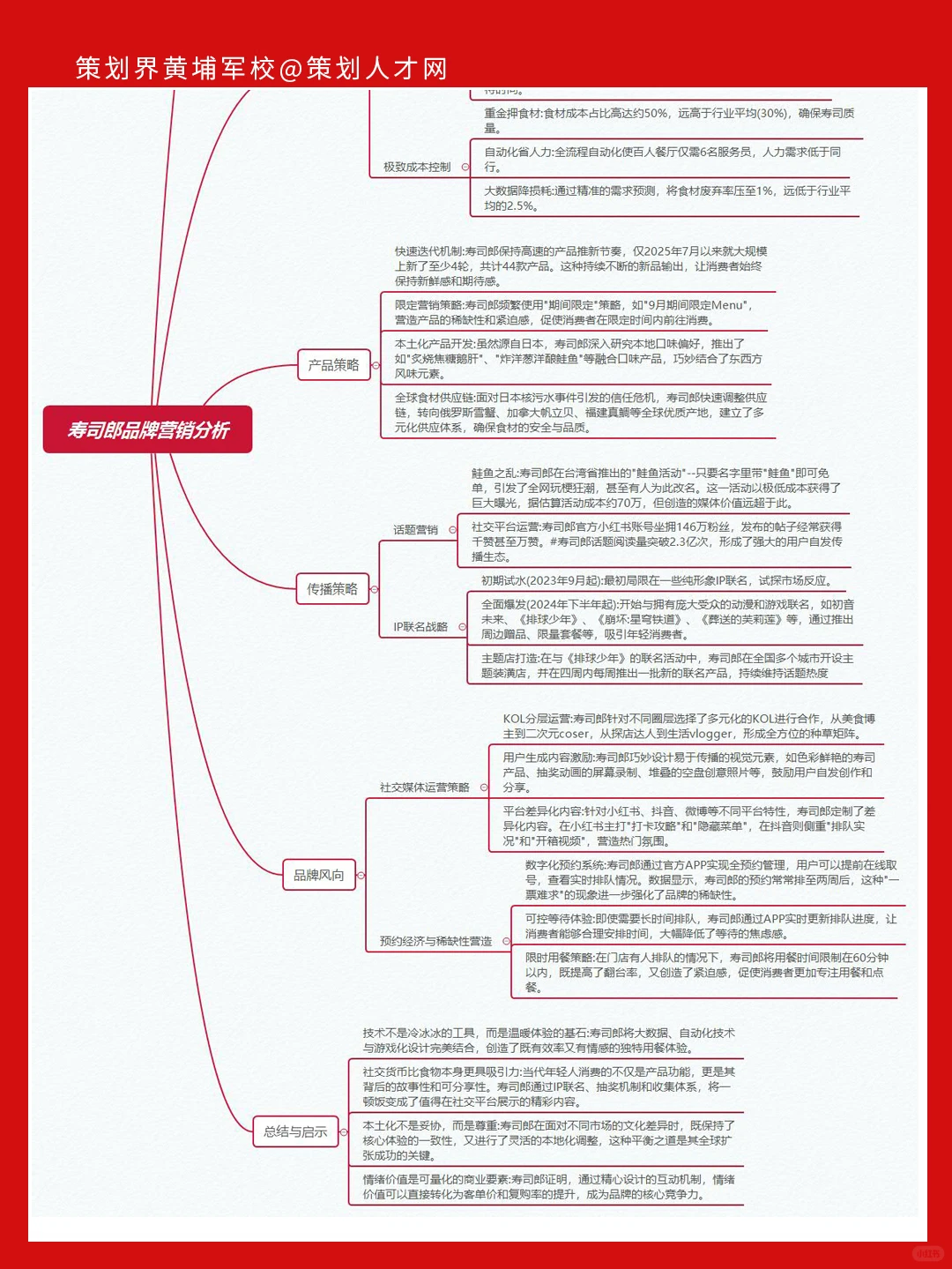寿司郎品牌营销策划分析