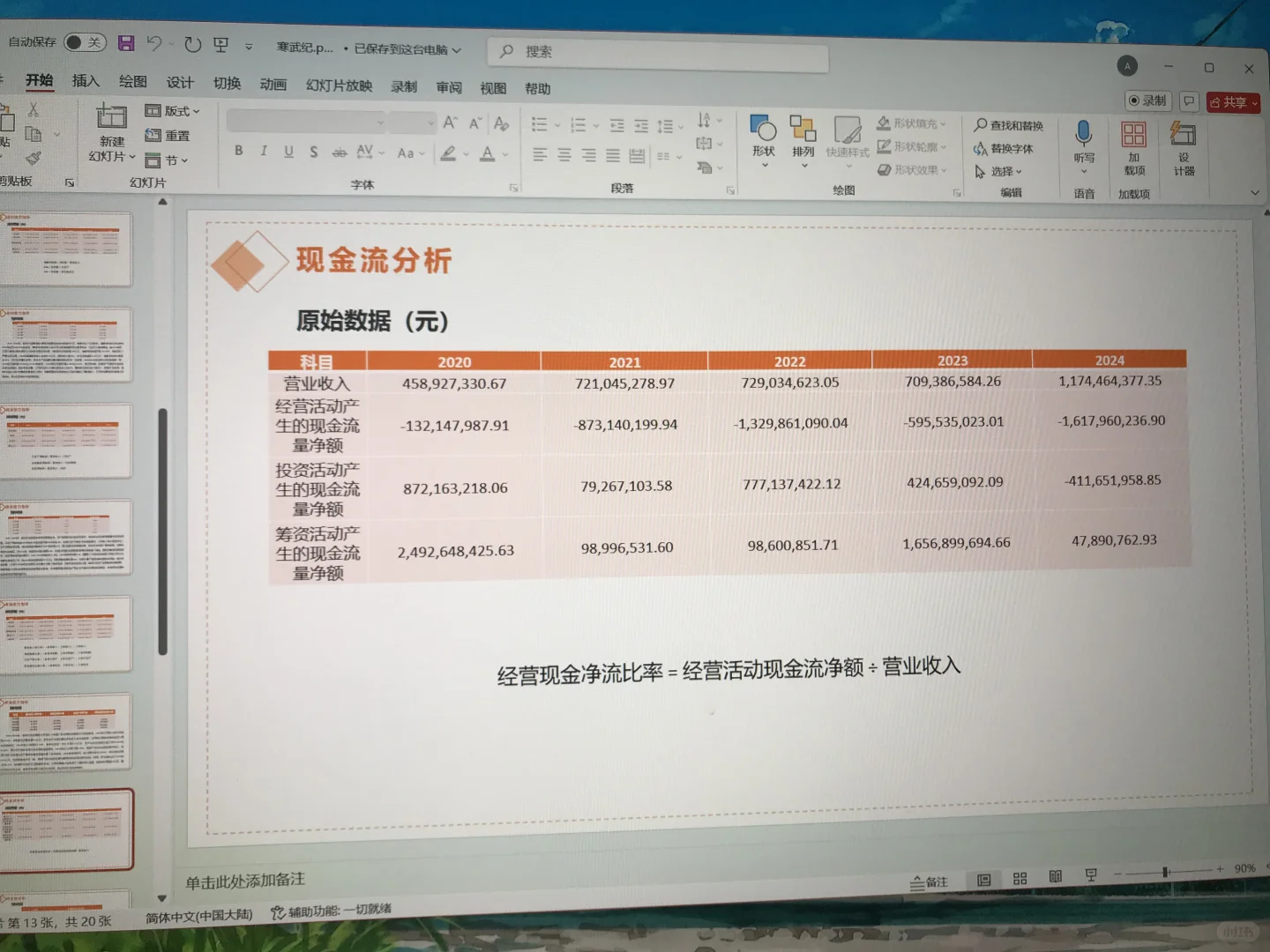 寒武纪2020-2024年财报分析ppt