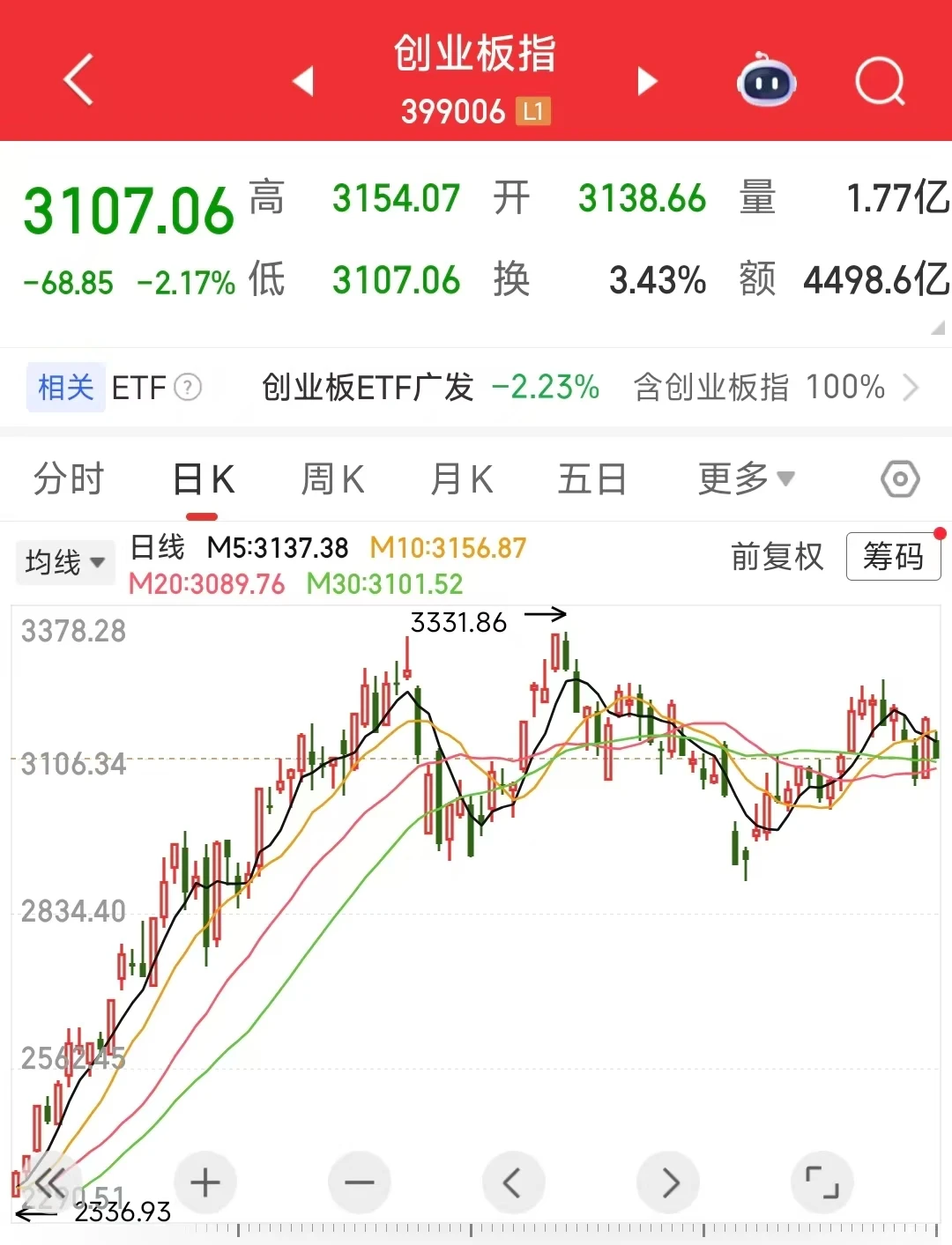 12月18日 创业板回落 炒概念VS炒业绩