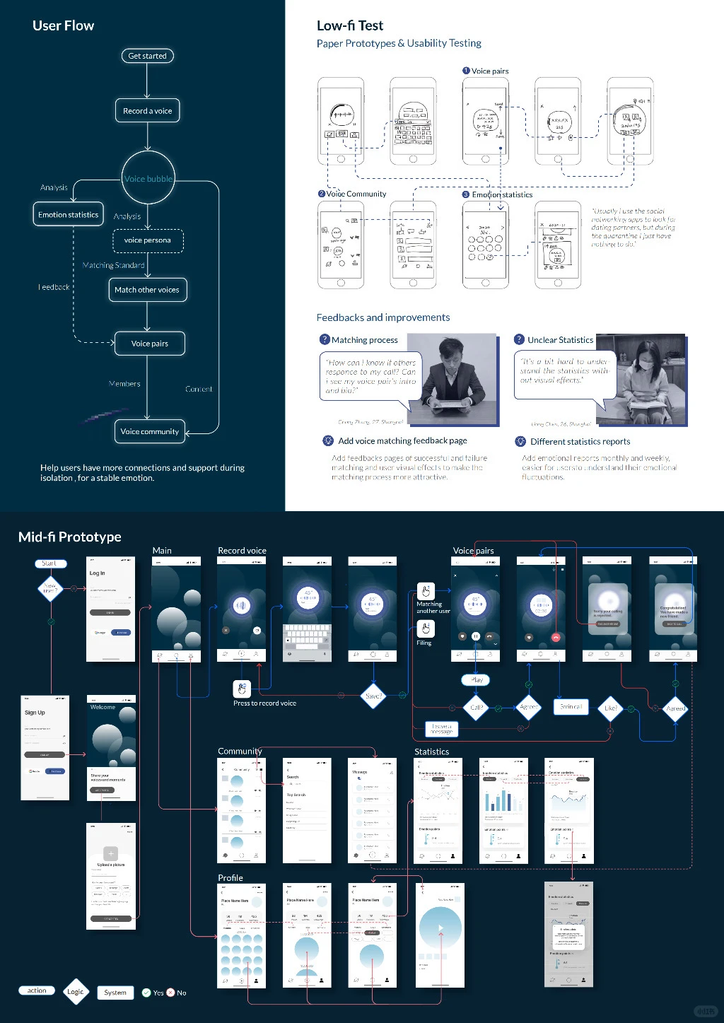 UW华盛顿大学交互录取|用户体验设计项目