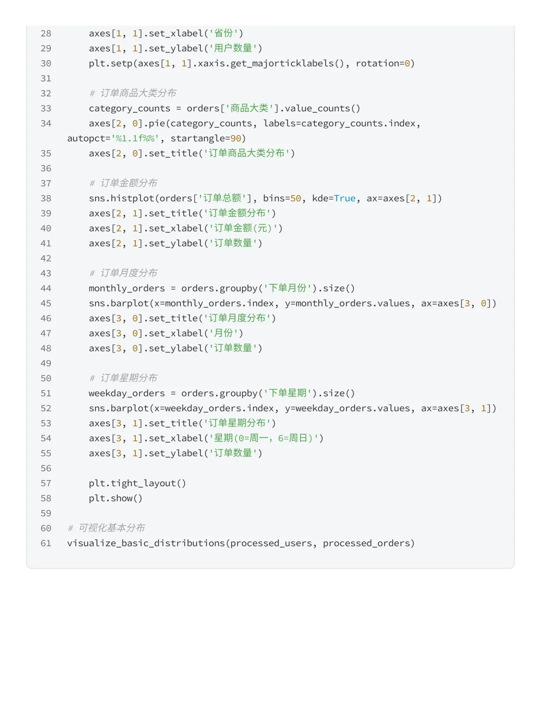 第31天 | 每日数分项目—用户聚类&RFM分析