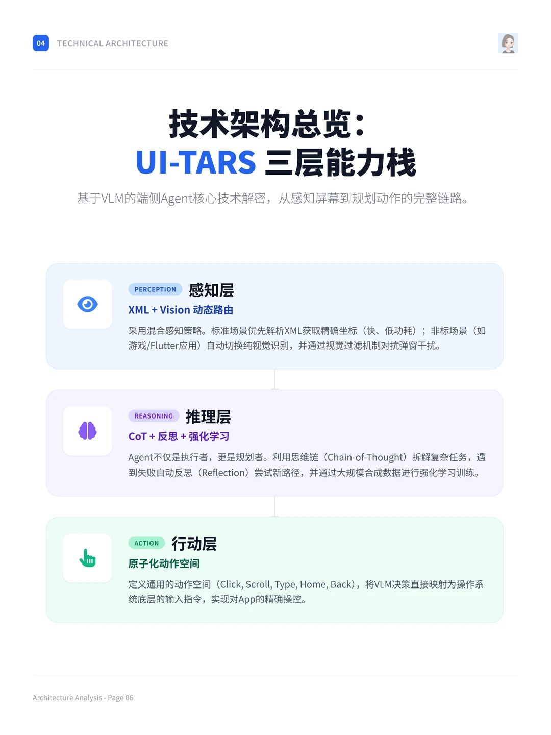 100个AI产品分析之豆包Agent（附pdf）
