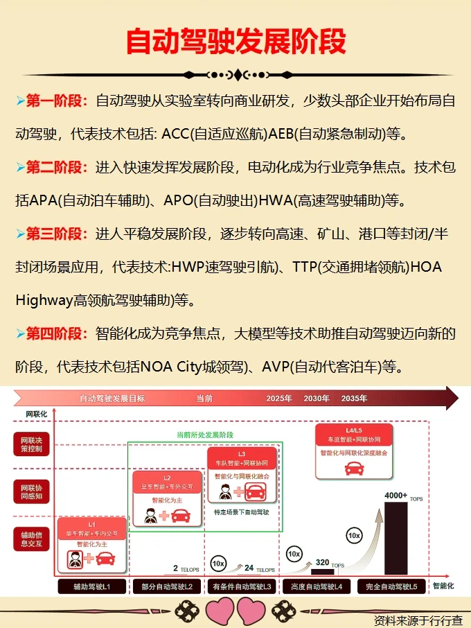 自动驾驶产业链