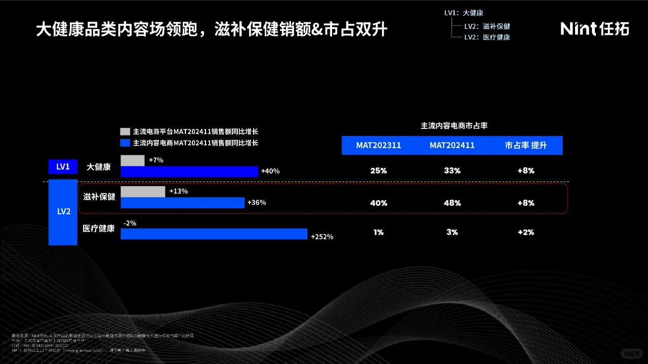 益生菌线上消费市场洞察