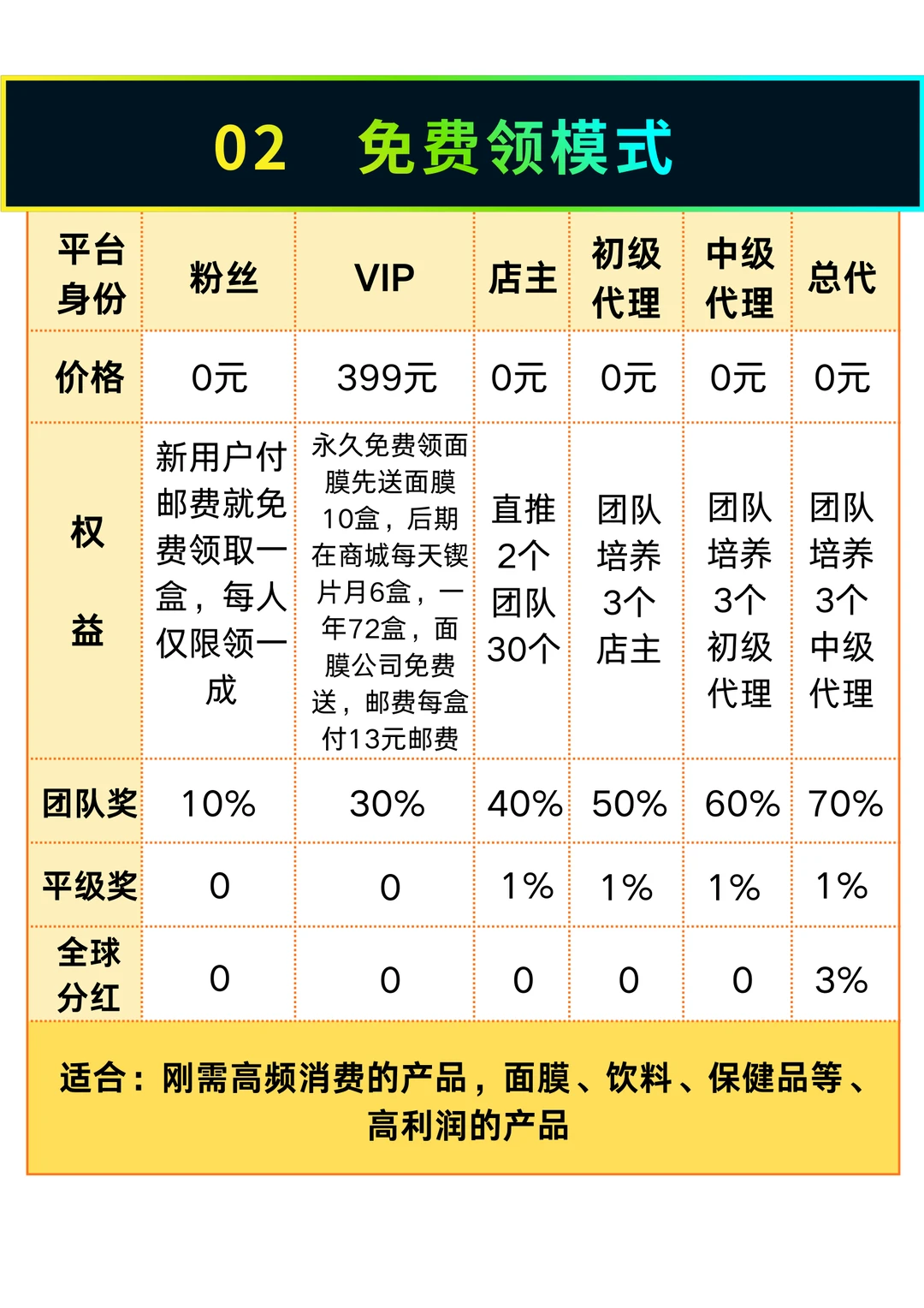 拆解最热门6大商业模式：到底有哪些坑？
