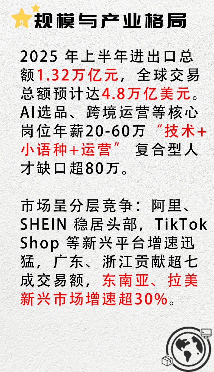 一天分析一个行业 跨境电商