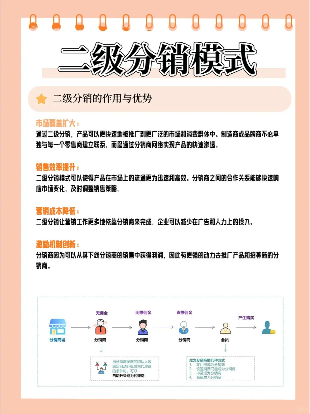 大胆做的模式，企业成长方式模式成功占8成