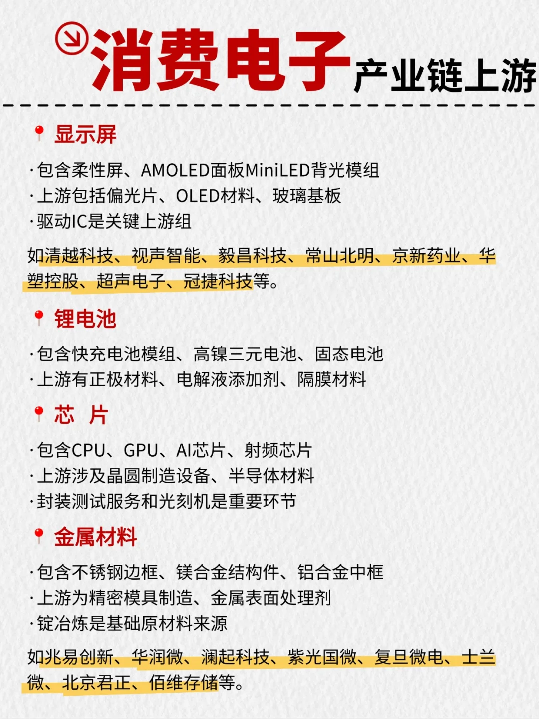 搞懂这个=半个行业专家！揭秘千亿市场核心