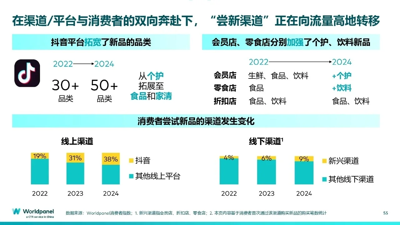?以消费者洞察之力谋品牌增长