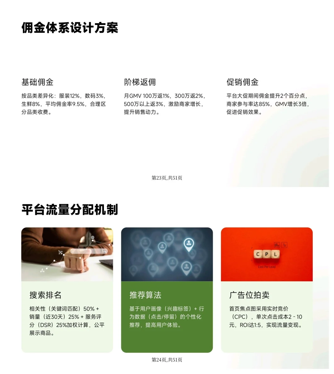 老板关心的六种盈利模式