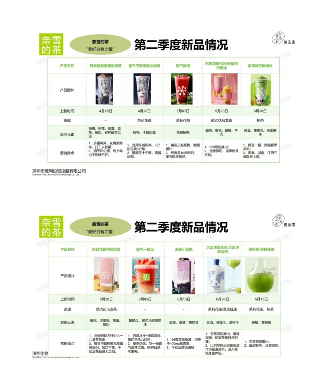 2025 年 Q2 新茶饮市场调研报告?