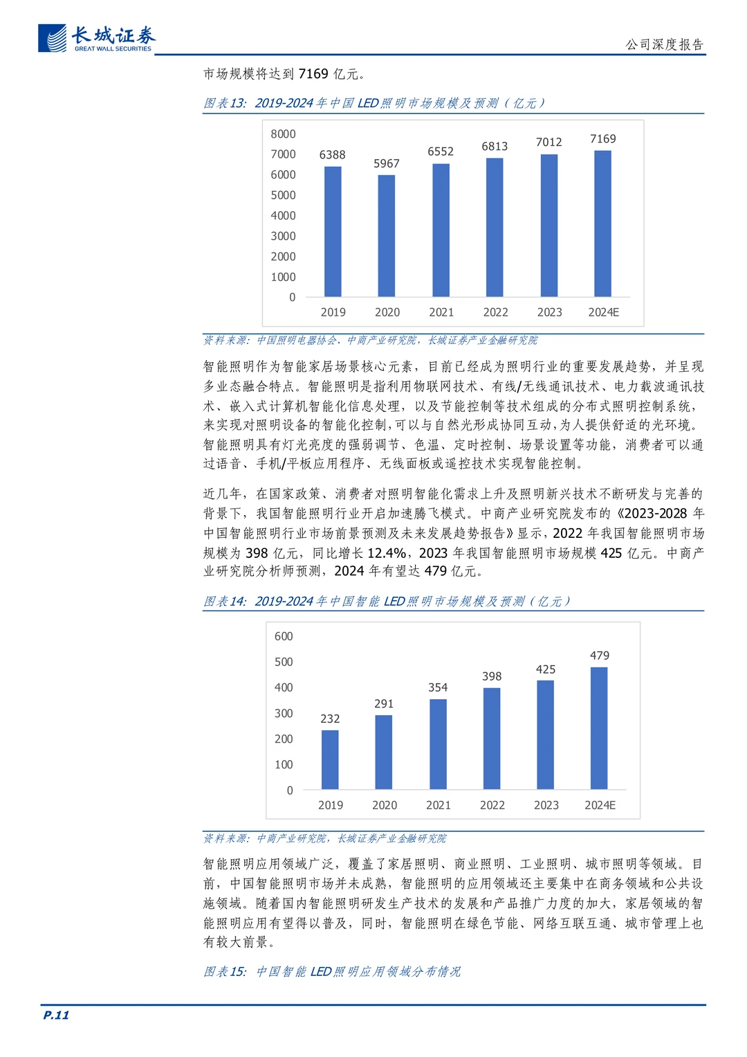 晶丰明源-电源管理及电机控制驱动芯片设计