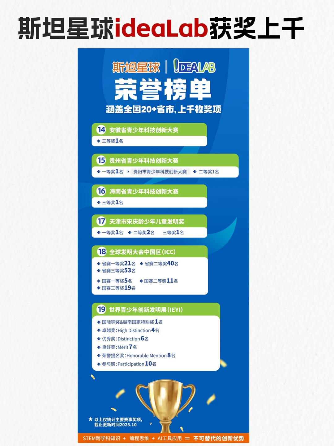 上海科创赛，搞不明白这些，都是白忙❗️