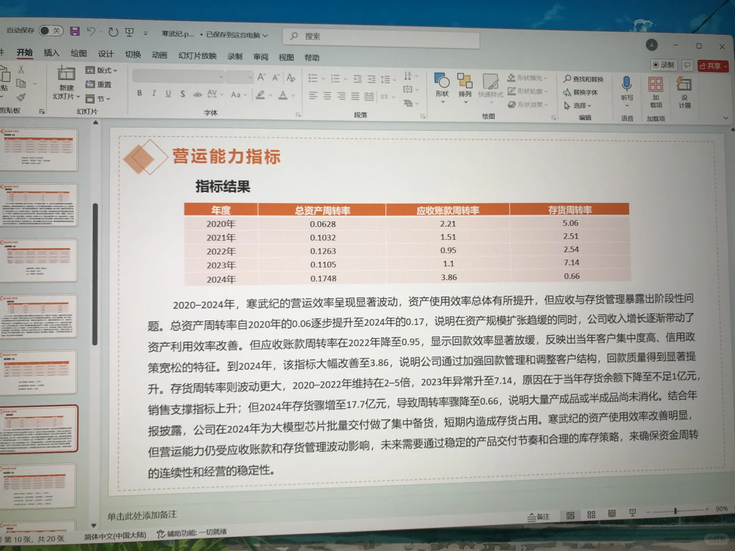 寒武纪2020-2024年财报分析ppt