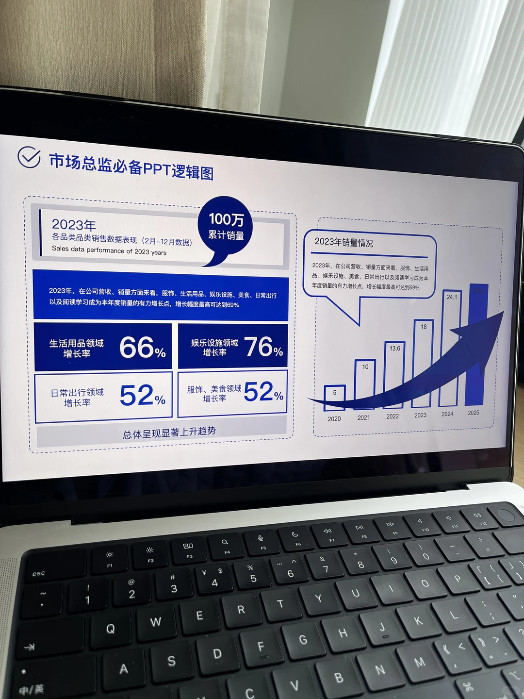 GTM干货|市场总监必备的工作模型PPT137P