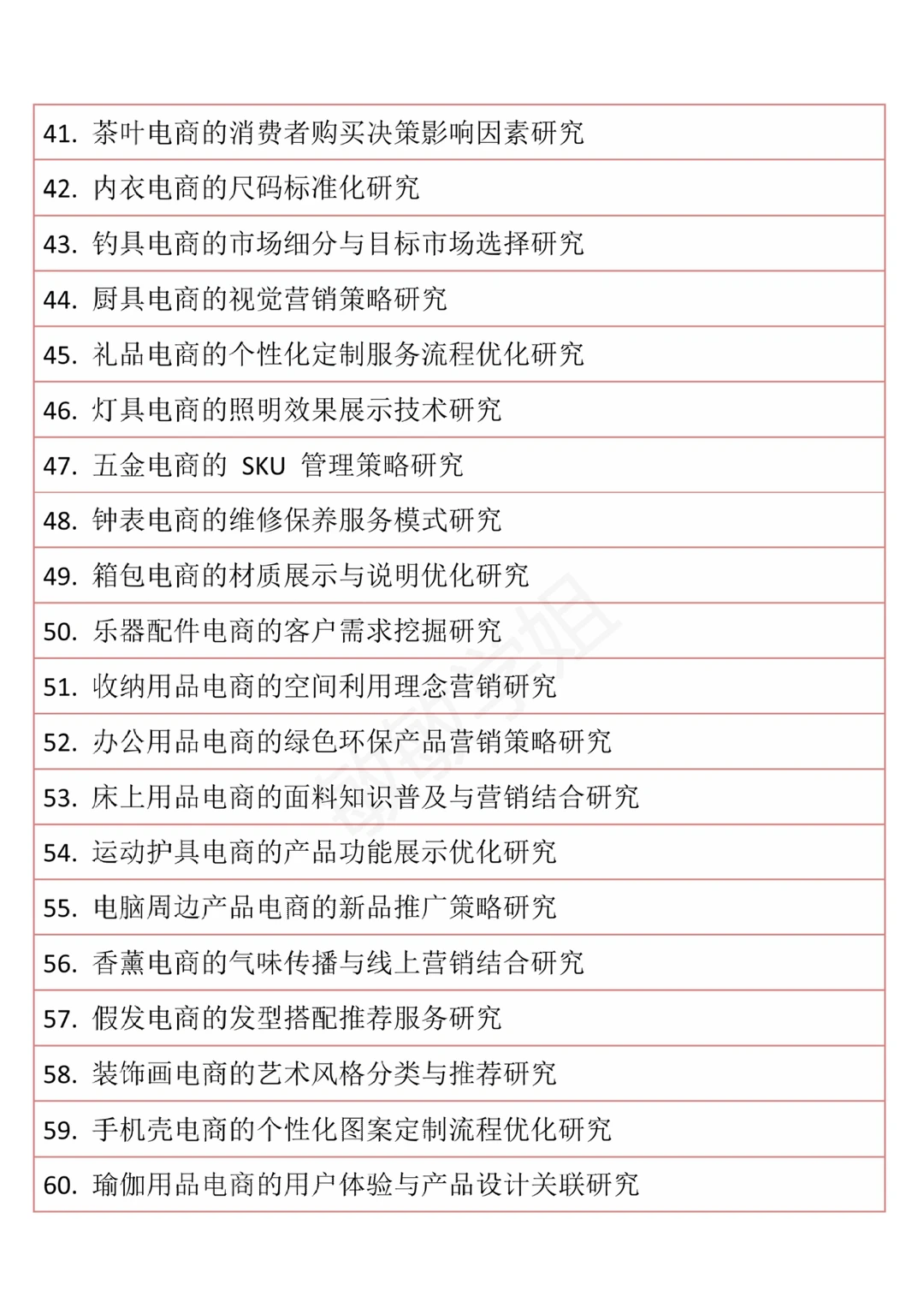 ?巨好写的电子商务论文选题分享