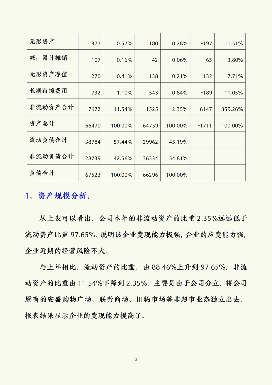 财务报表分析及案例分析➕三大财务报表模板