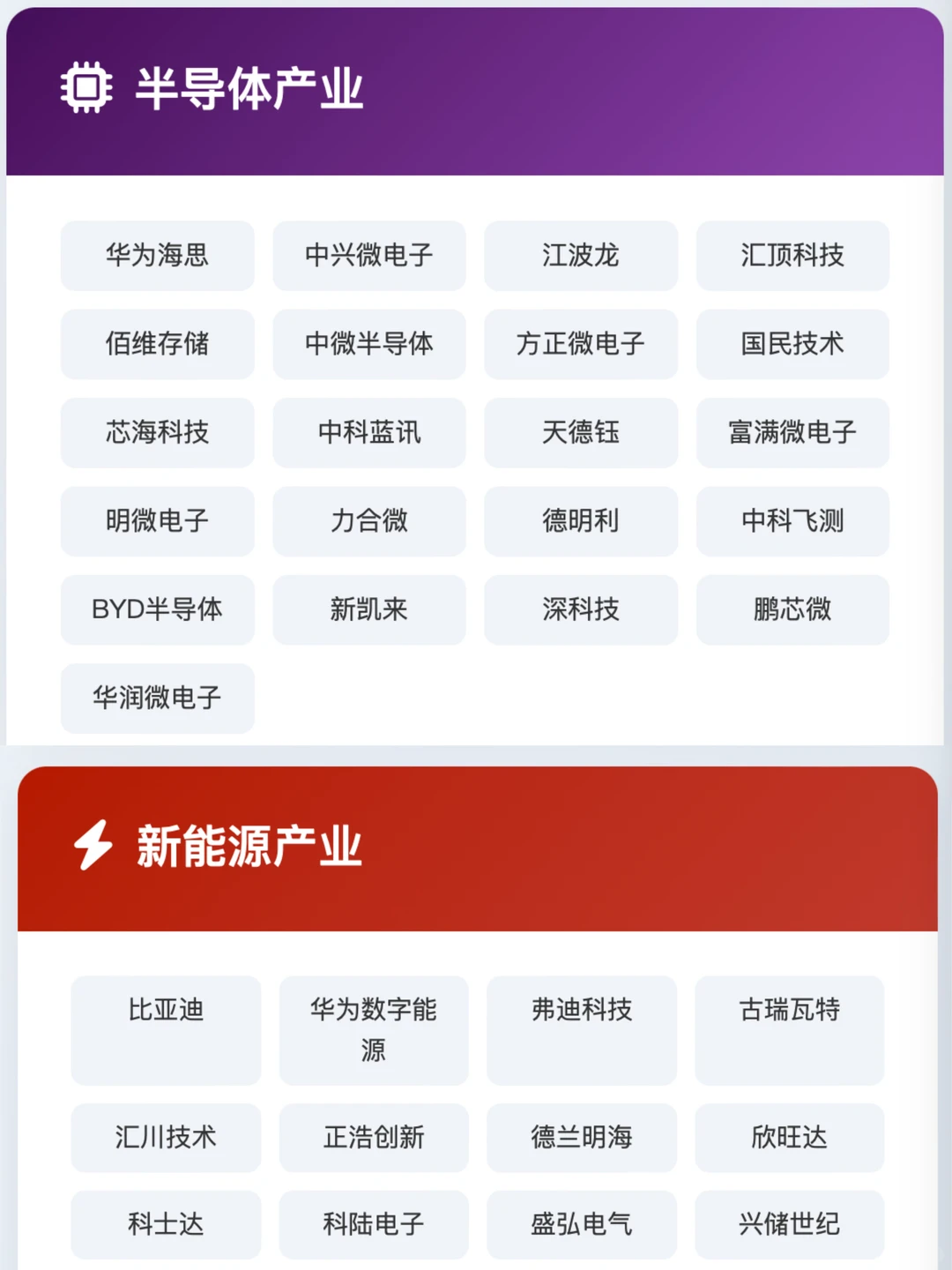 深漂er速存！深圳各领域硬核企业清单