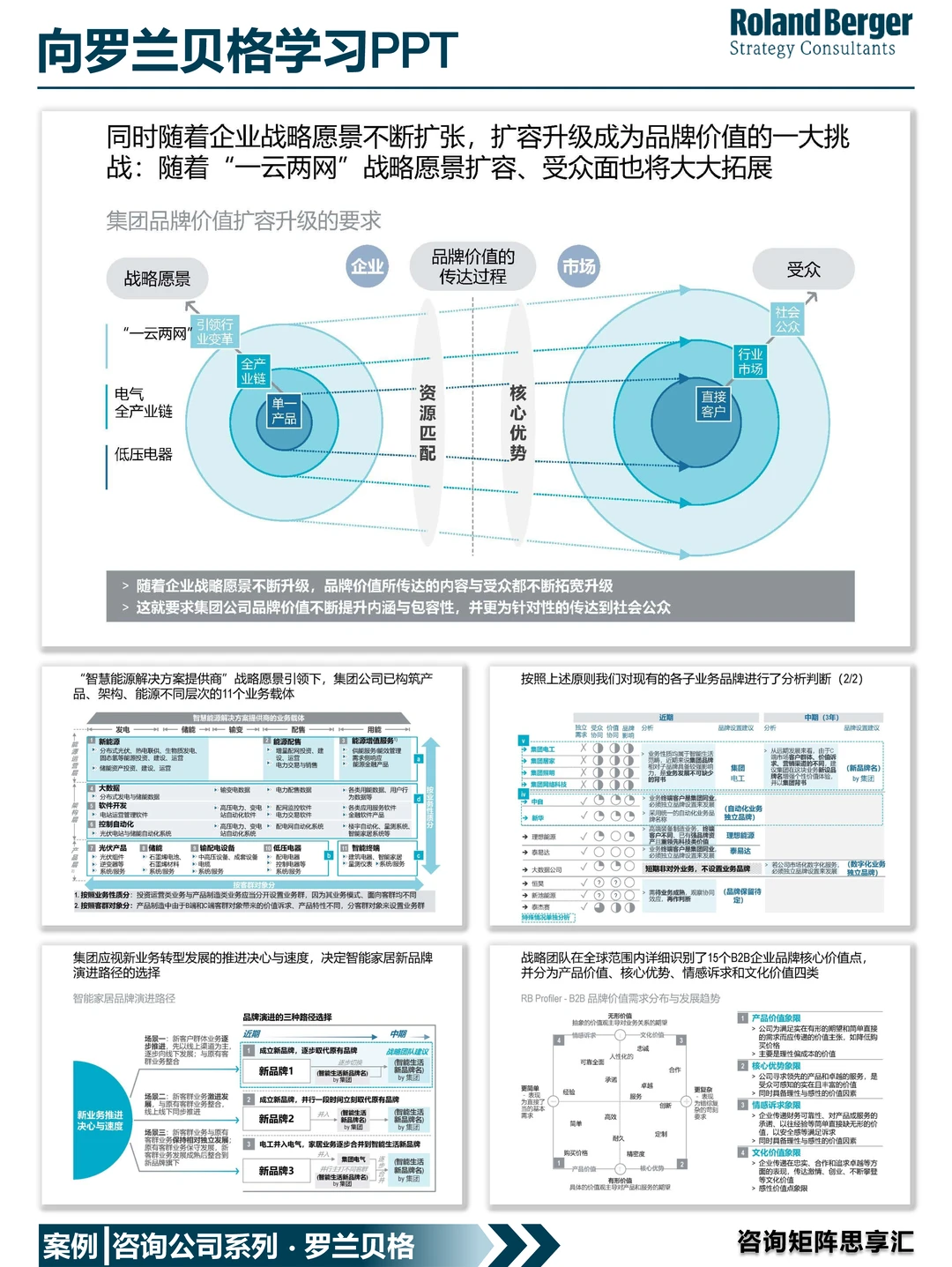 288|你想做出罗兰贝格一样的品牌策划吗