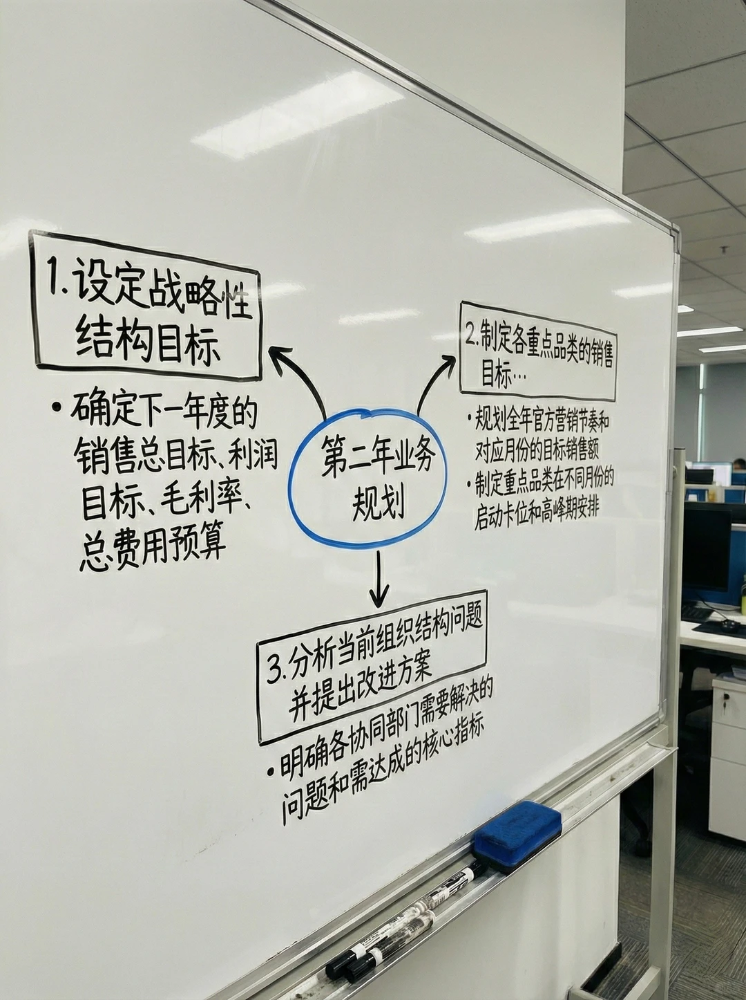 一看就会❗️电商运营年度规划总结复盘框架