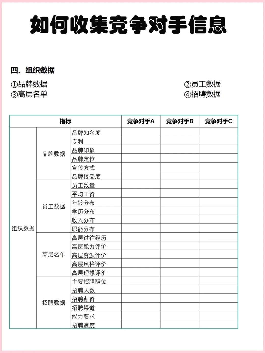 如何收集竞争对手信息