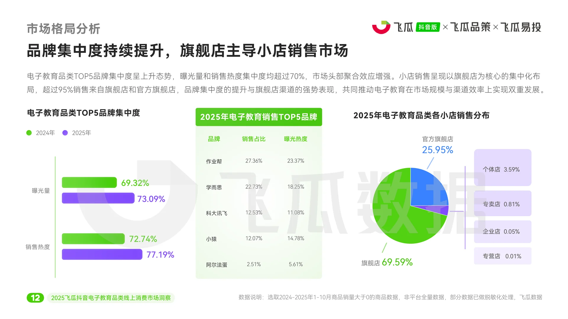 2025年电子教育线上消费市场洞察