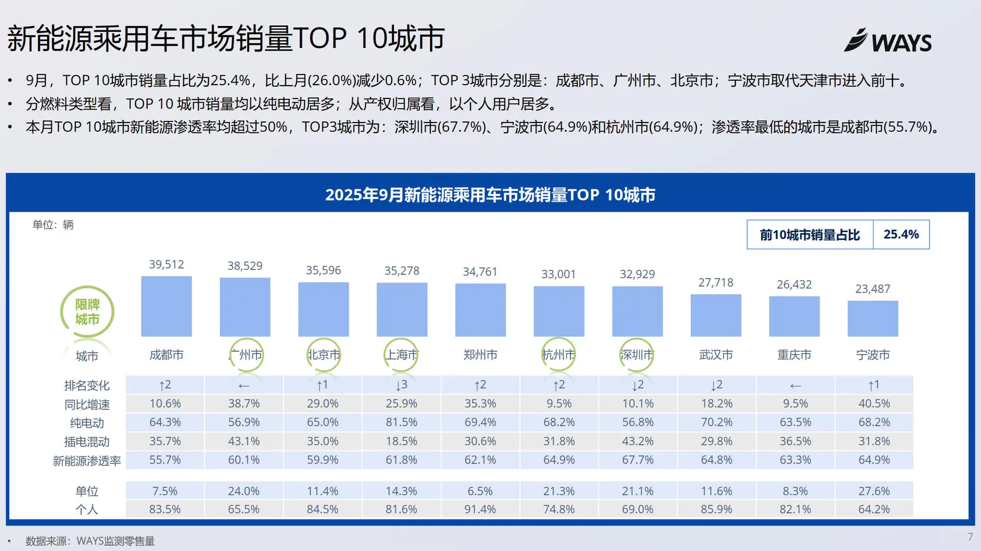 9月新能源车销量数据新鲜出炉啦?