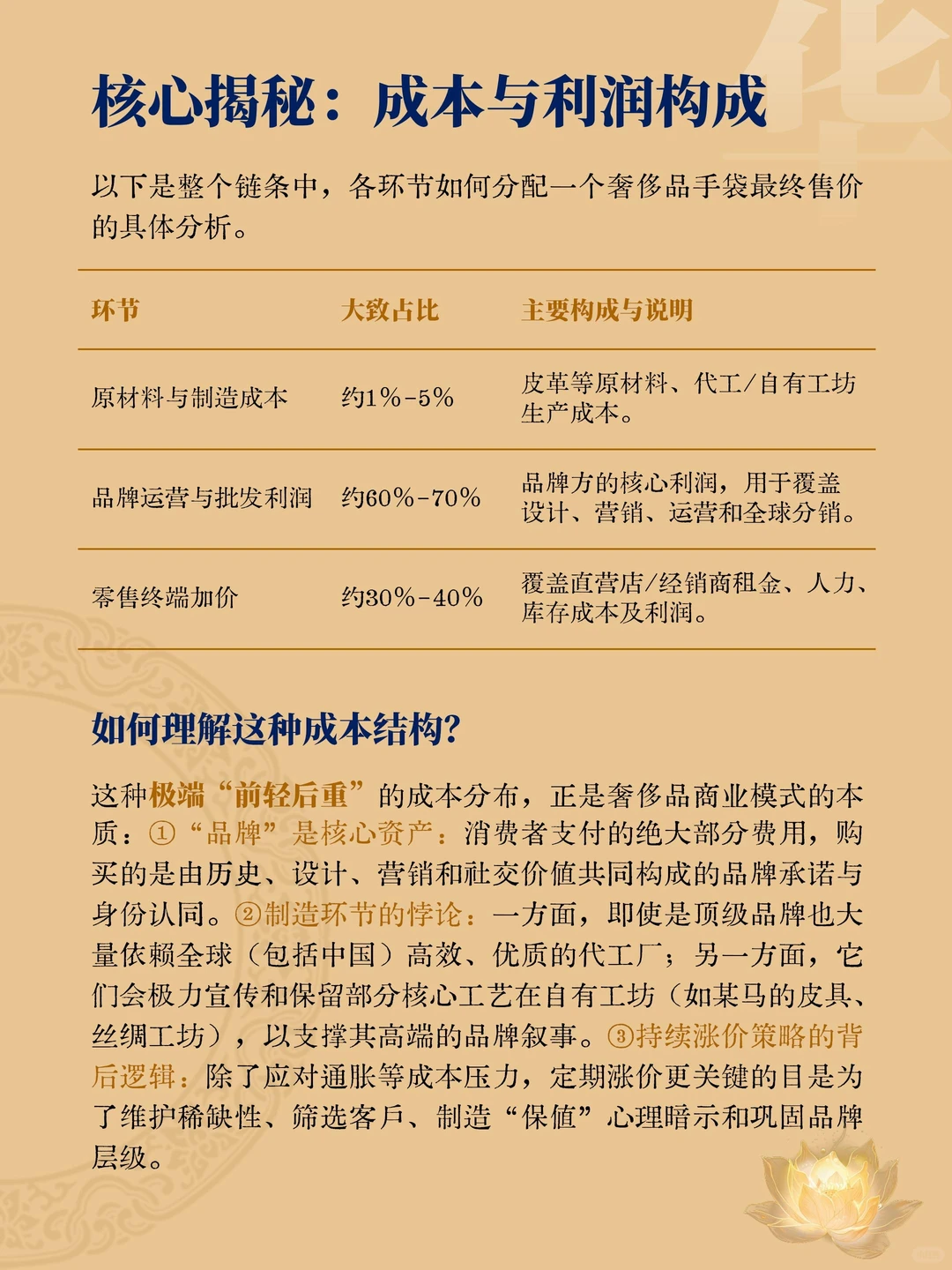 No.236?奢侈品的产业链和成本构成