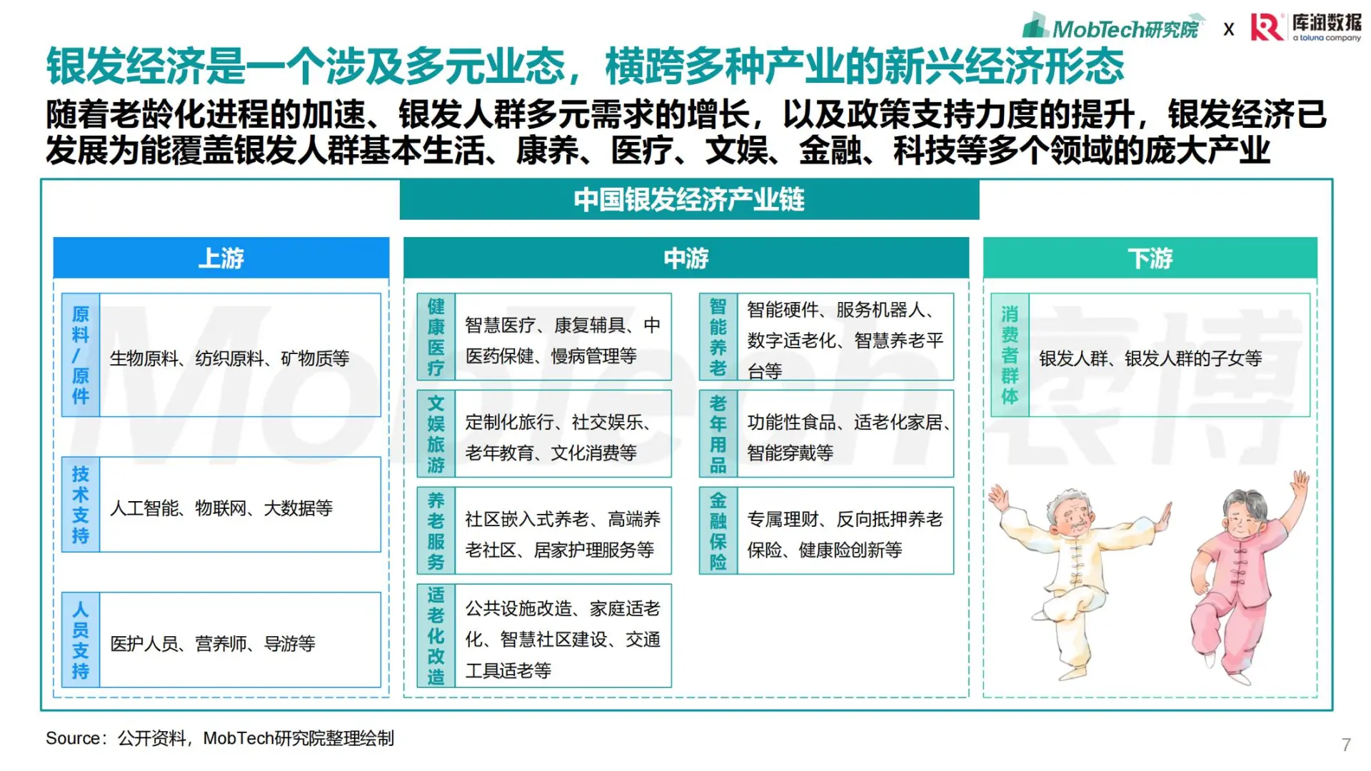 2025银发经济消费人群洞察研究报告