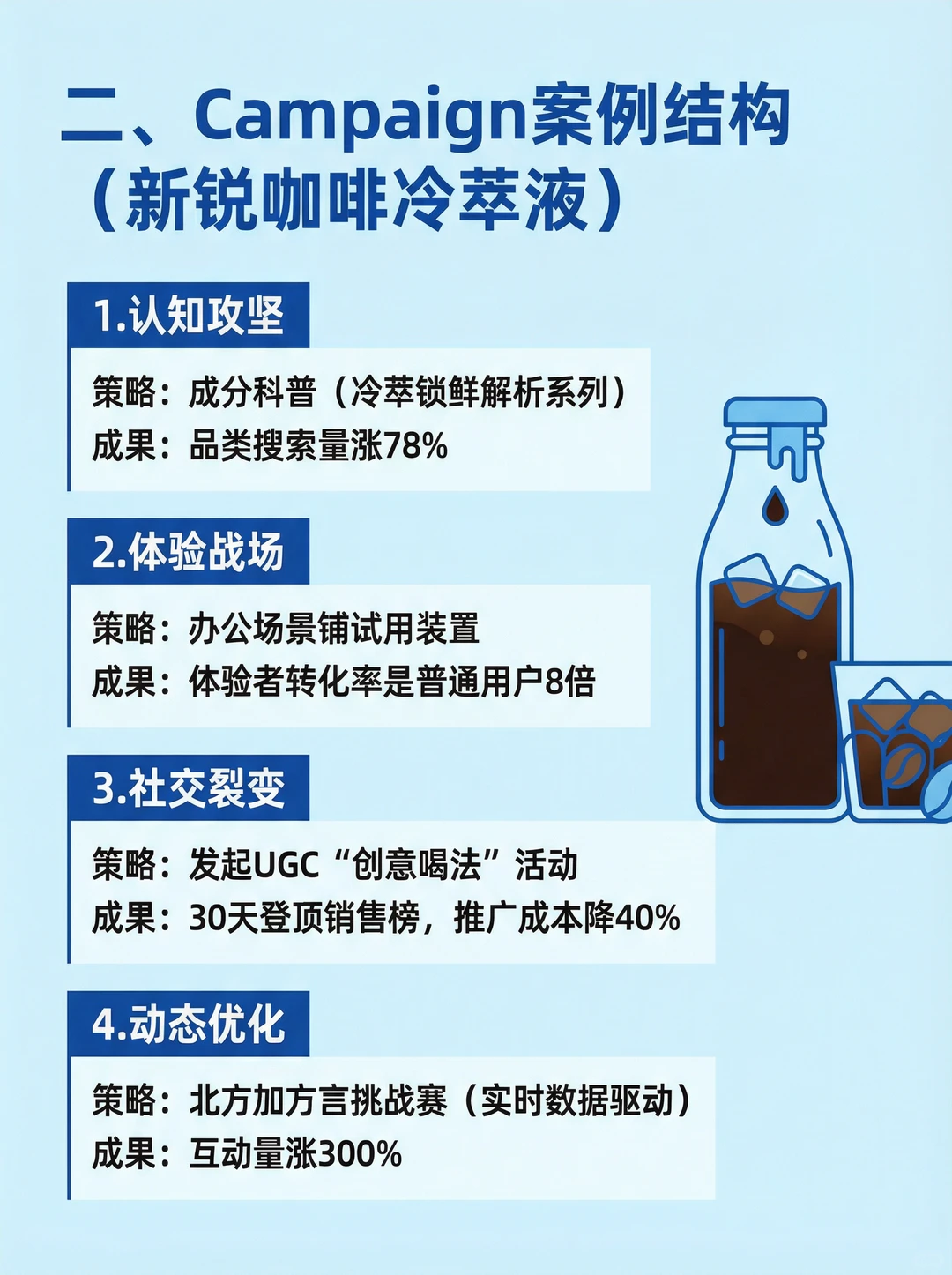 2025营销简历模板｜数据化+Campa