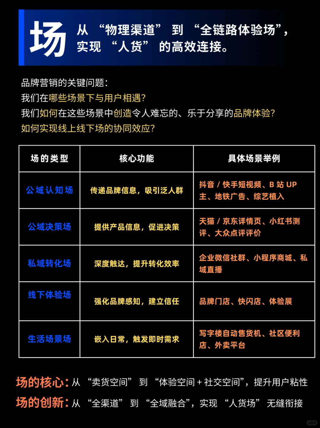 品牌想破圈？用好“人-货-场”模型