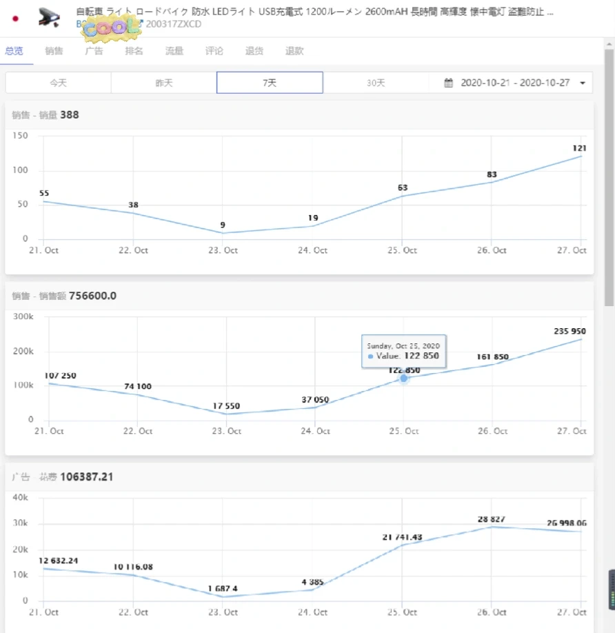 亚马逊车灯BS之路：从初心设计到爆款加冕