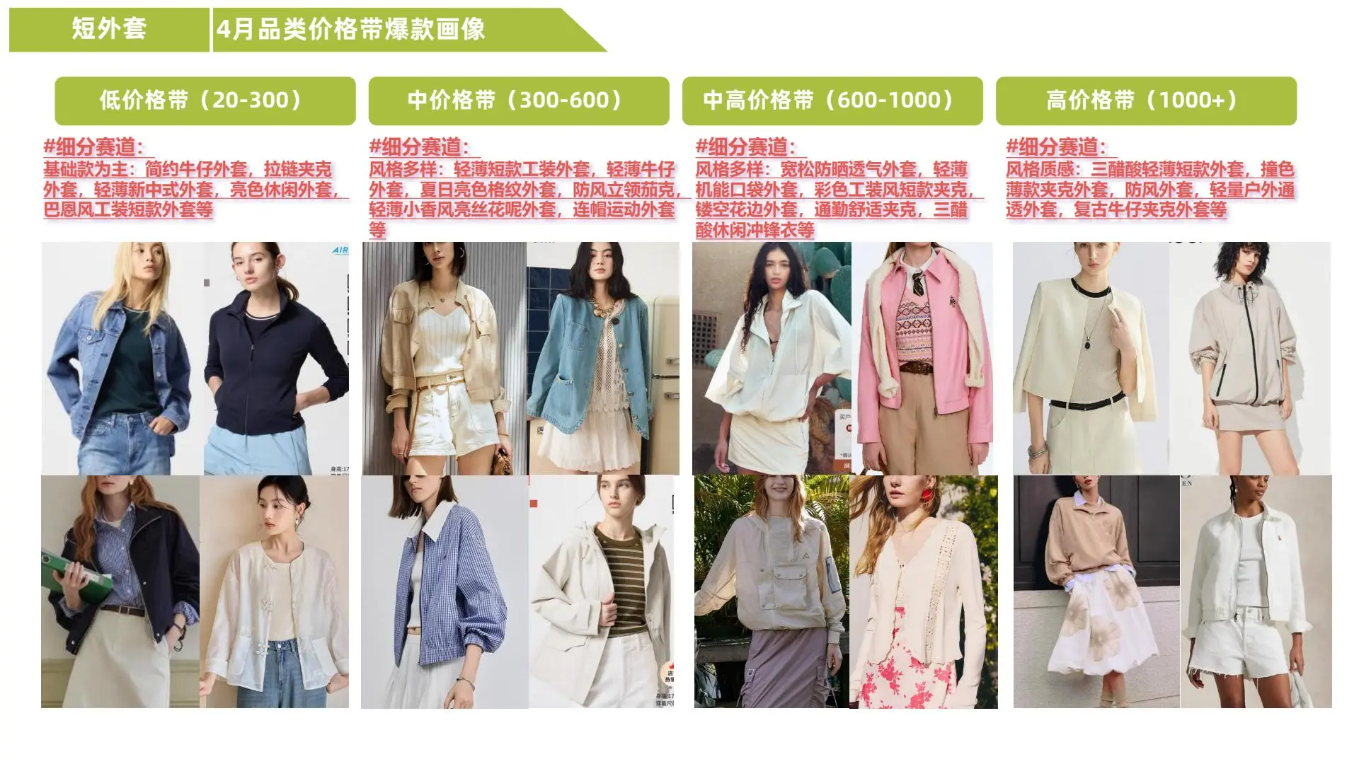 天猫行业4月女装品类趋势洞察