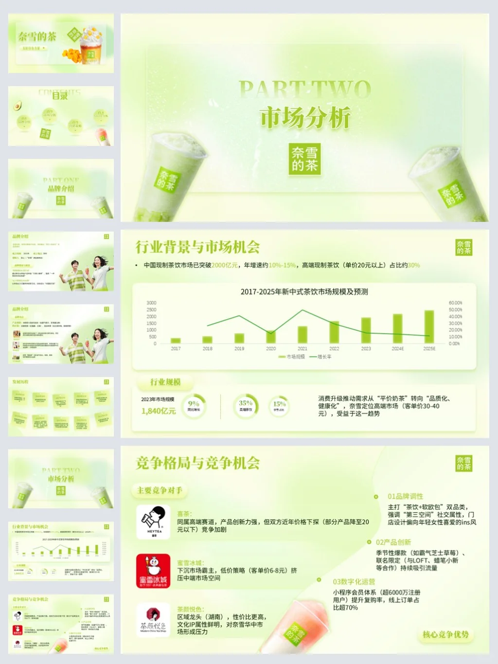 奈雪的茶品牌介绍PPT