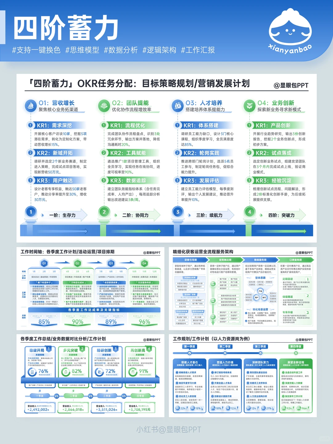 做PPT别谈灵感，我的模板就是灵感的坐标系