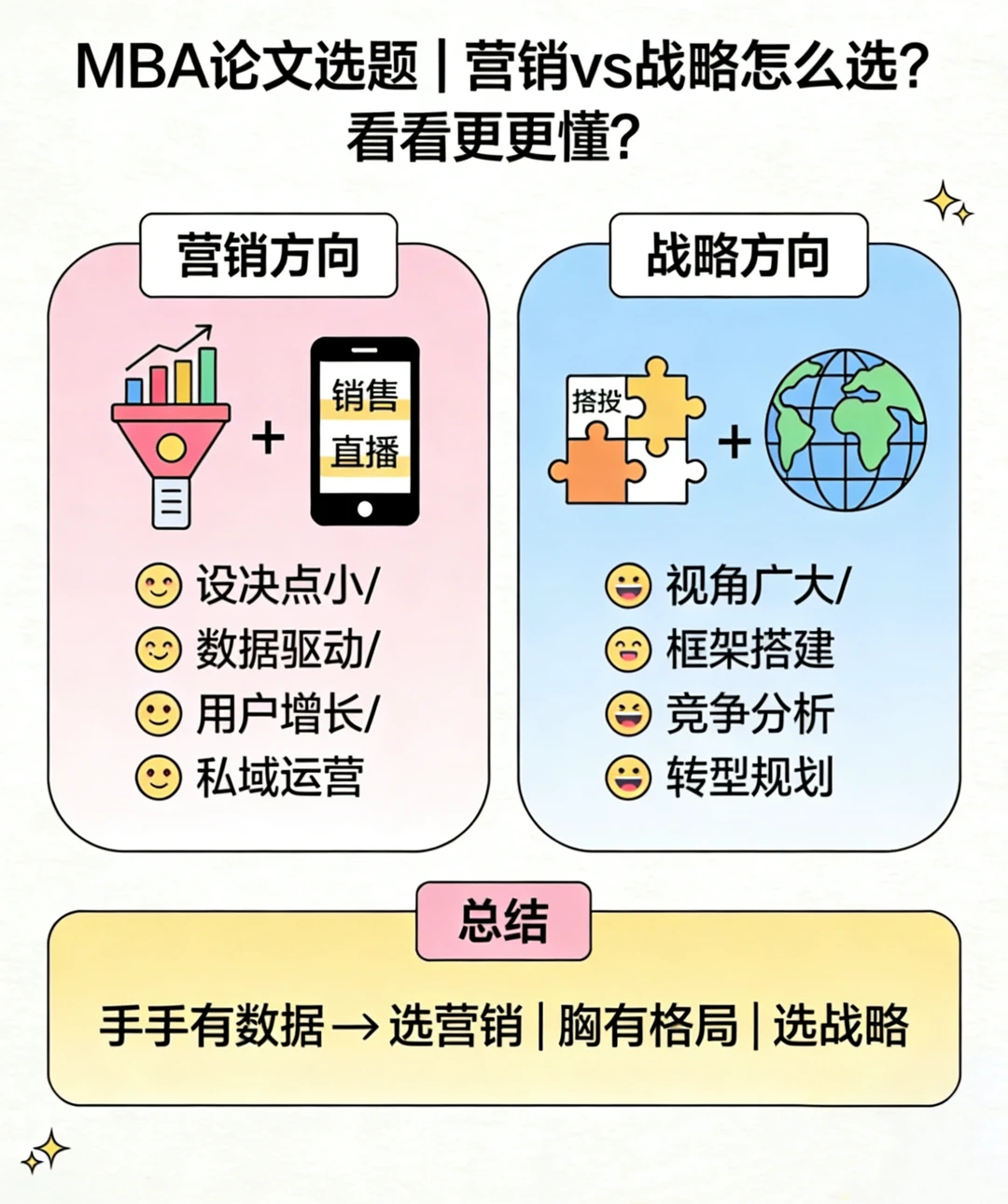 MBA论文选题：营销vs战略 到底哪个更好写？