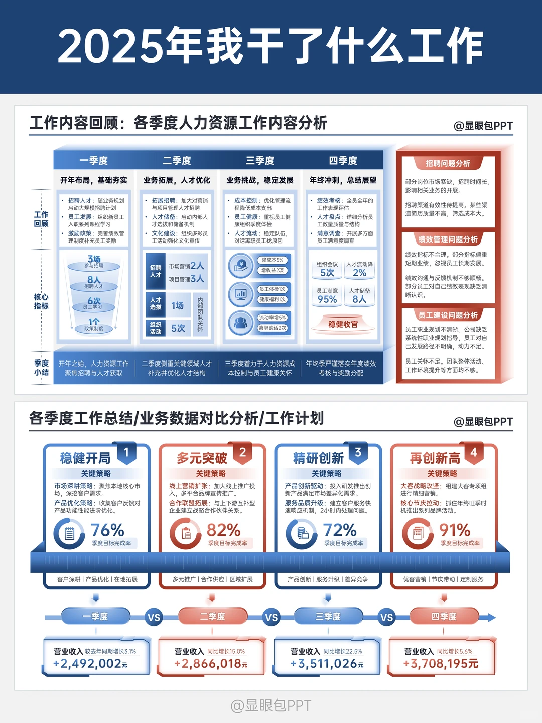 年终汇报：我的2025年干了什么活？