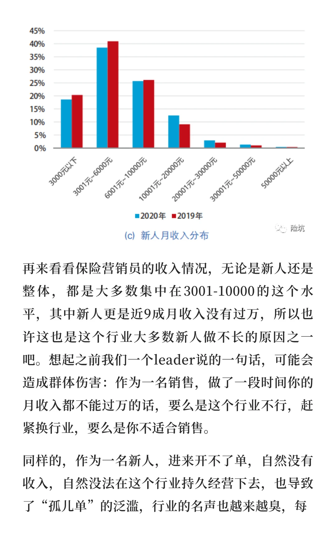 今年的保险中介报告发布，很多大家关注的点